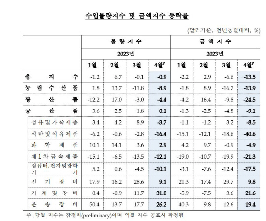 한국은행 제공.